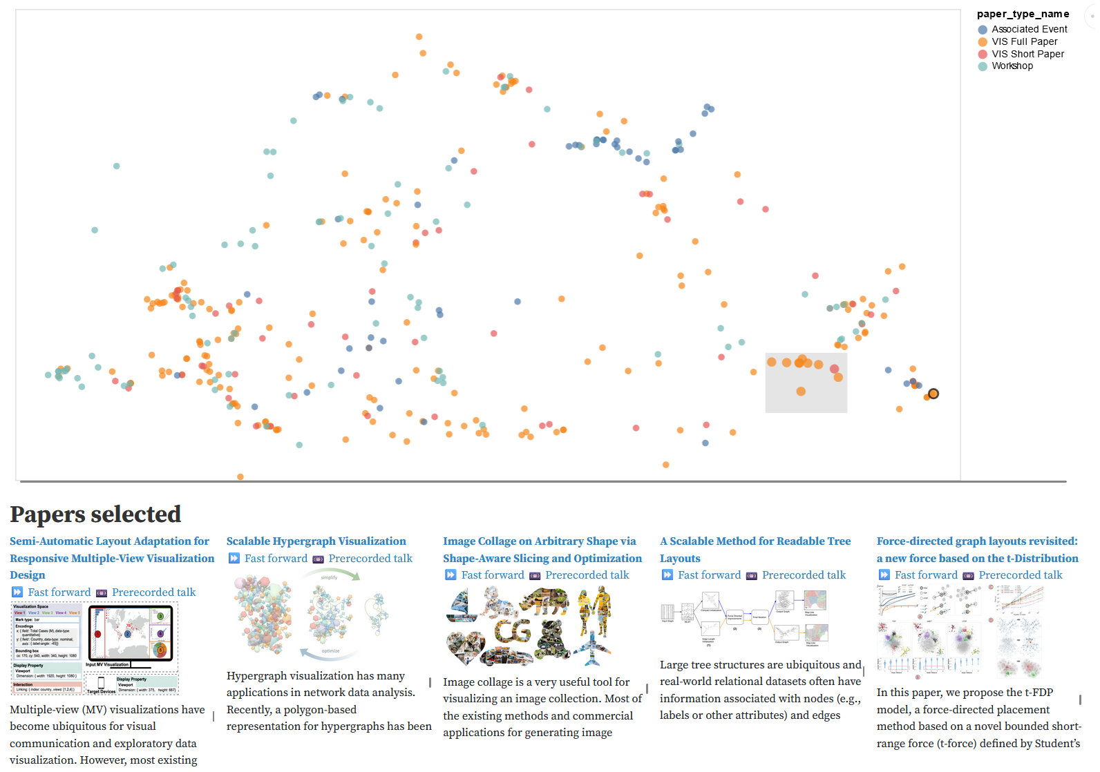 Overview of the papers at IEEE VIS